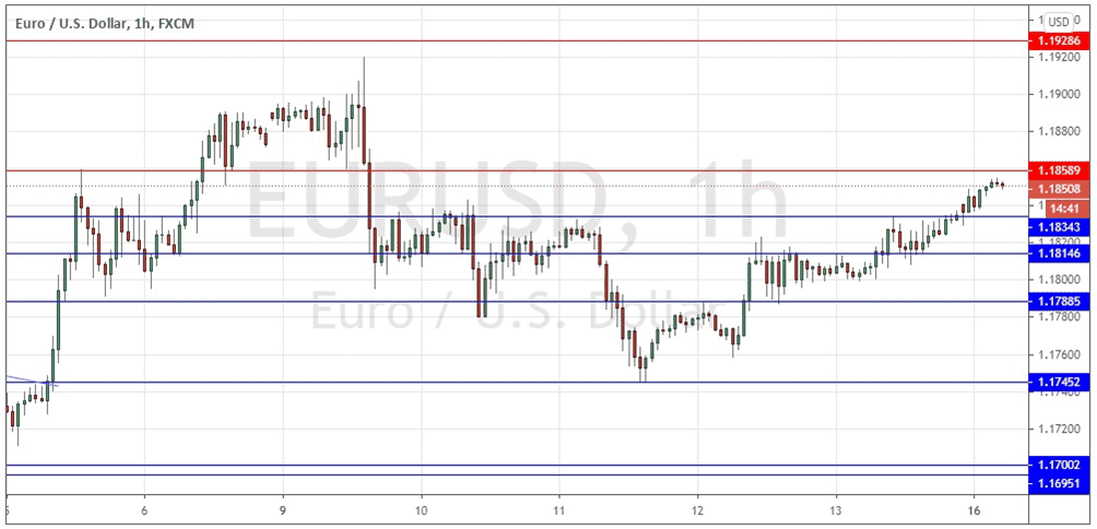 الرسم البياني اليومي لليورو مقابل الدولار الأمريكي