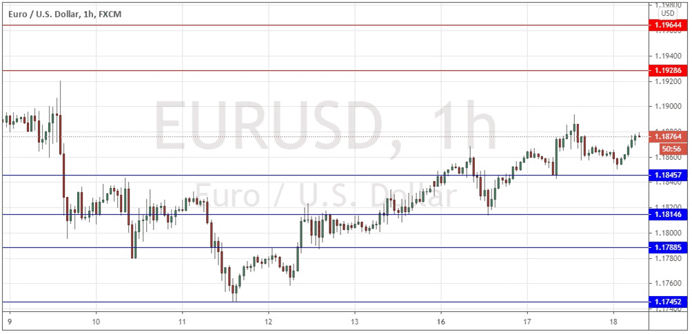 الرسم البياني اليومي لليورو مقابل الدولار الأمريكي