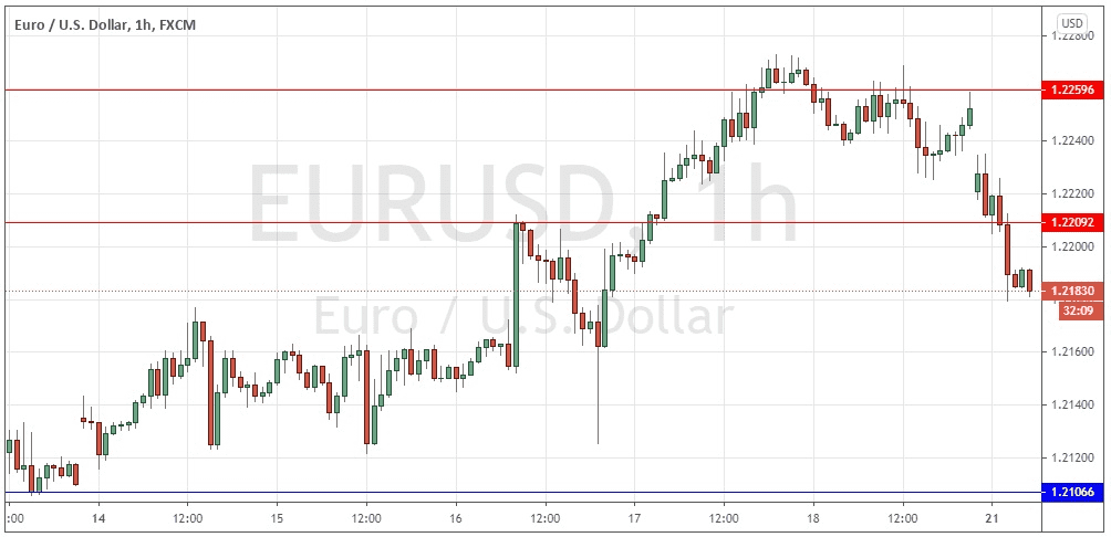 الرسم البياني اليومي لليورو مقابل الدولار الامريكي