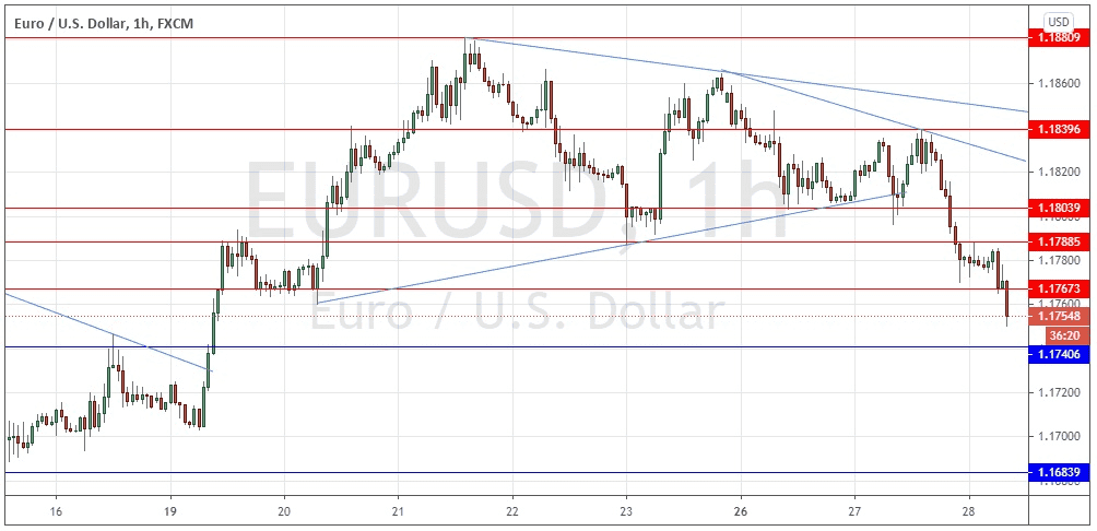 الرسم البياني اليومي لليورو مقابل الدولار الأمريكي الرسم البياني اليومي لليورو مقابل الدولار الأمريكي