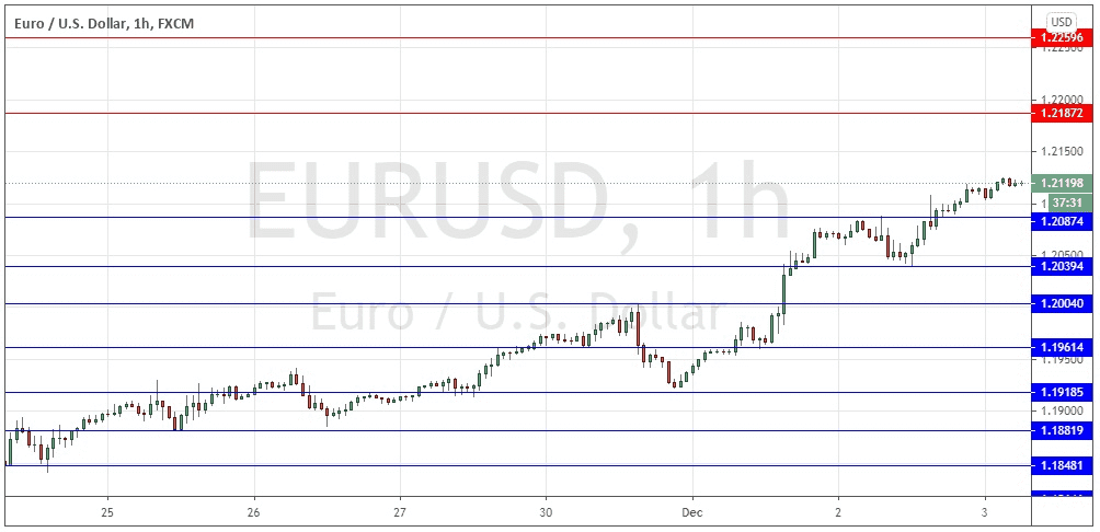 الرسم البياني اليومي لليورو مقابل الدولار الأمريكي