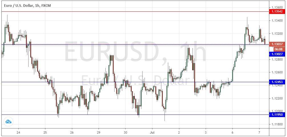 الرسم البياني لليورو مقابل الدولار الامريكي الرسم البياني لليورو مقابل الدولار الامريكي