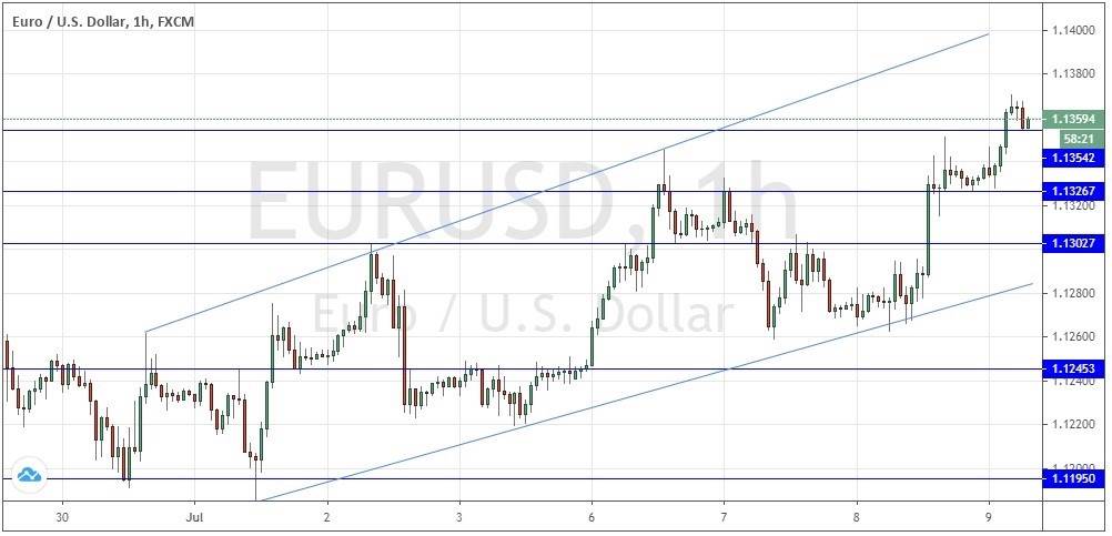 الرسم البياني لزوج اليورو والدولار الامريكي الرسم البياني لزوج اليورو والدولار الامريكي