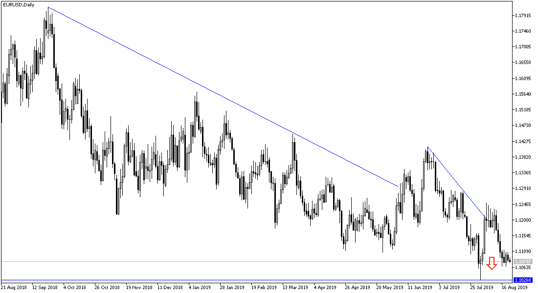 eurusd eurusd