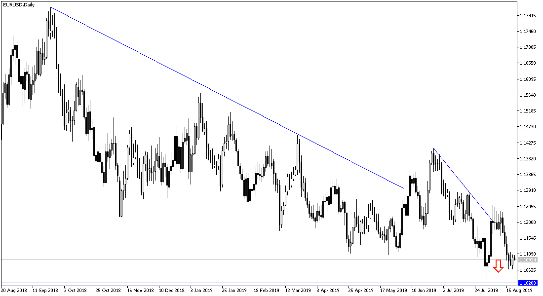 eurusd eurusd