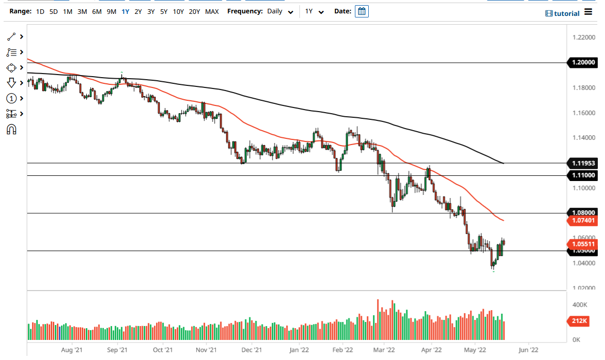 Pronóstico del EUR/USD Pronóstico del EUR/USD