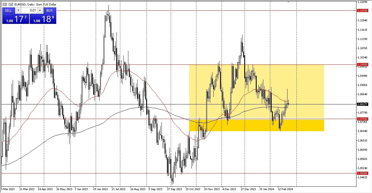 EUR/USD Hoy: Pronóstico 26/02 Gráfico | DailyForex.com EUR/USD Hoy: Pronóstico 26/02 Gráfico | DailyForex.com