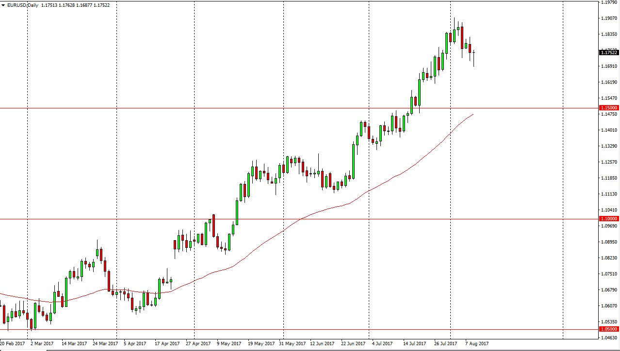 الرسم البياني اليومي لليورو مقابل الدولار الأمريكي