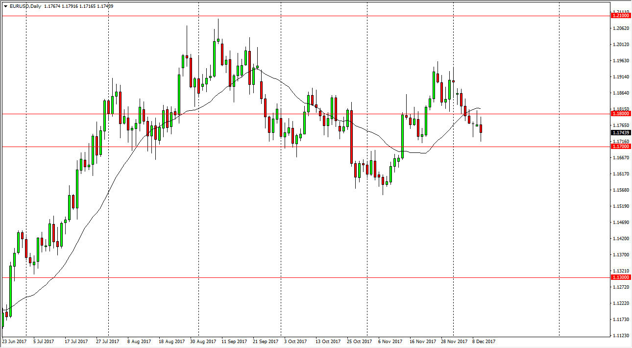 الرسم البياني اليومي لليورو مقابل الدولار الأمريكي
