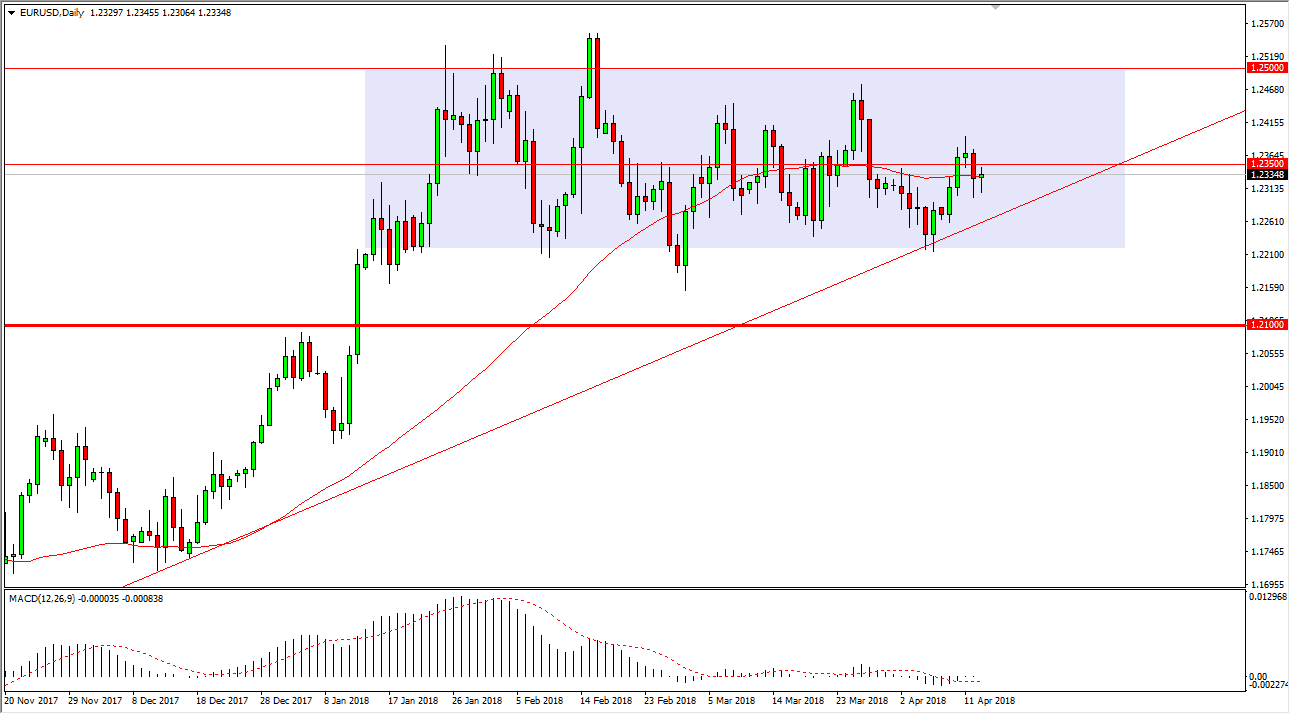 Eur Usd Chart 2018