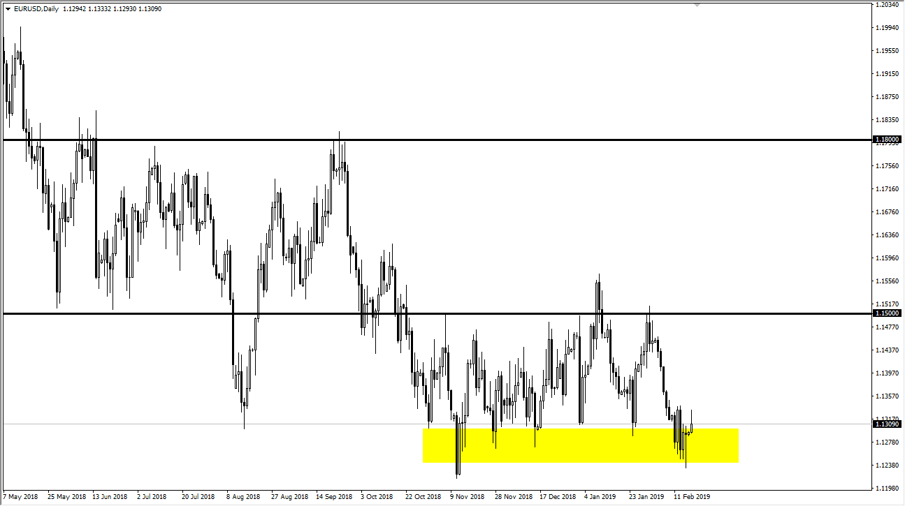 previsioni EUR/USD previsioni EUR/USD