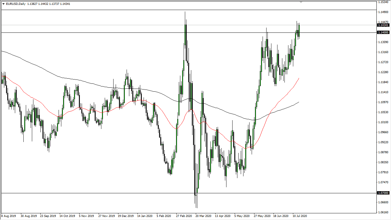 الرسم البياني اليومي لليورو مقابل الدولار الأمريكي الرسم البياني اليومي لليورو مقابل الدولار الأمريكي