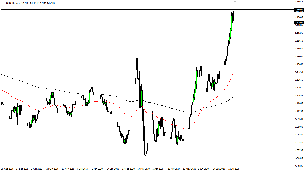 الرسم البياني اليومي لليورو مقابل الدولار الأمريكي الرسم البياني اليومي لليورو مقابل الدولار الأمريكي