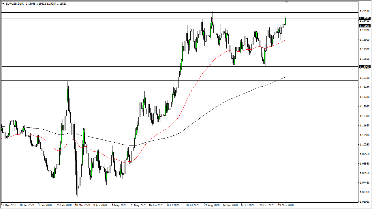 الرسم البياني اليومي لليورو مقابل الدولار الأمريكي