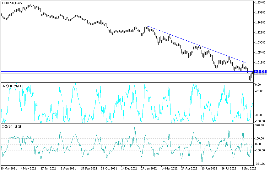 Análisis Técnico del EUR/USD Análisis Técnico del EUR/USD