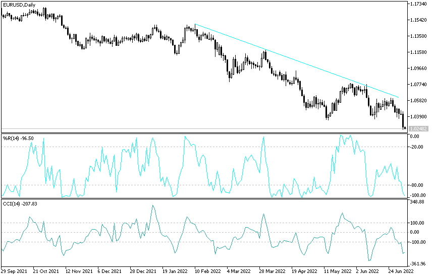Análisis Técnico del EUR/USD Análisis Técnico del EUR/USD