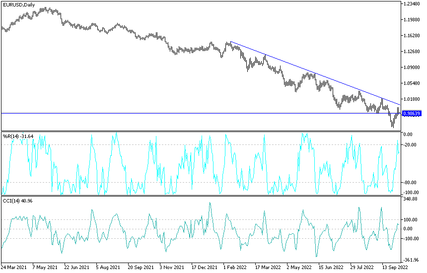 Análisis Técnico del EUR/USD