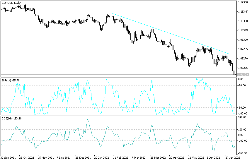 Análisis Técnico del EUR/USD Análisis Técnico del EUR/USD