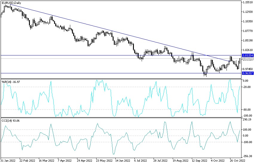 Análisis Técnico del GBP/USD Análisis Técnico del GBP/USD