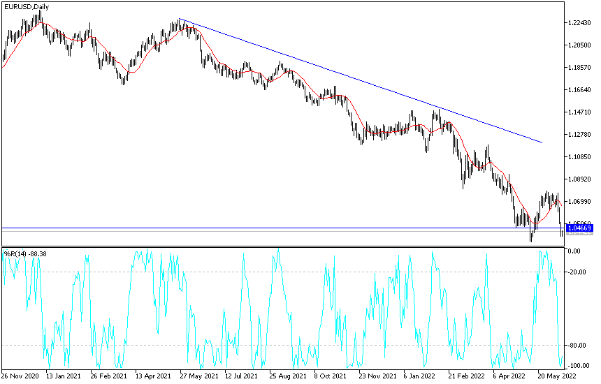 Análisis Técnico del EUR/USD Análisis Técnico del EUR/USD