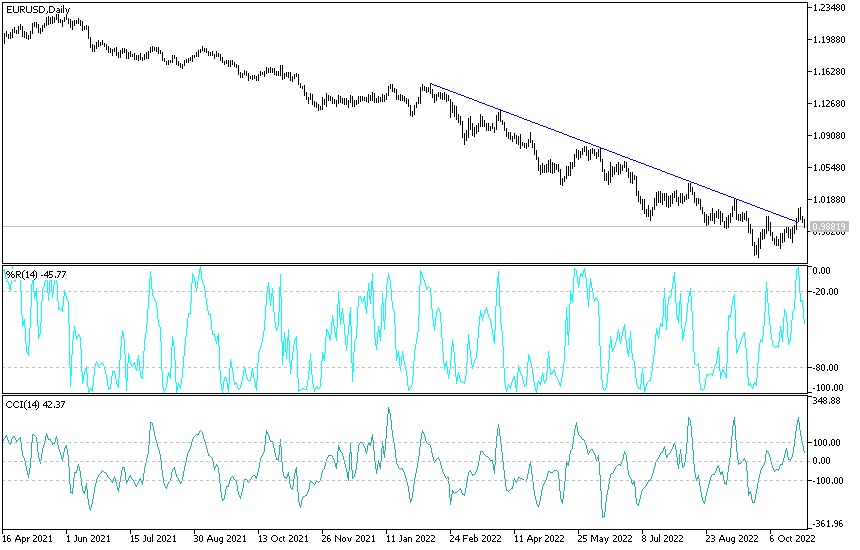 Análisis Técnico del EUR/USD Análisis Técnico del EUR/USD