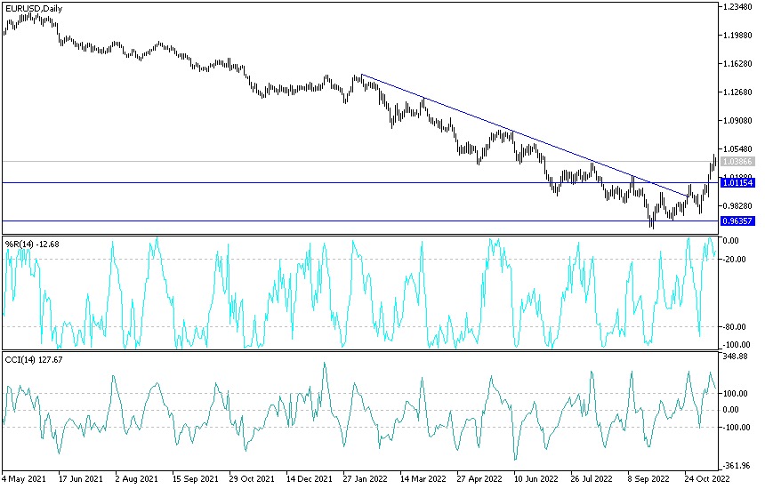 Análisis Técnico del EUR/USD Análisis Técnico del EUR/USD