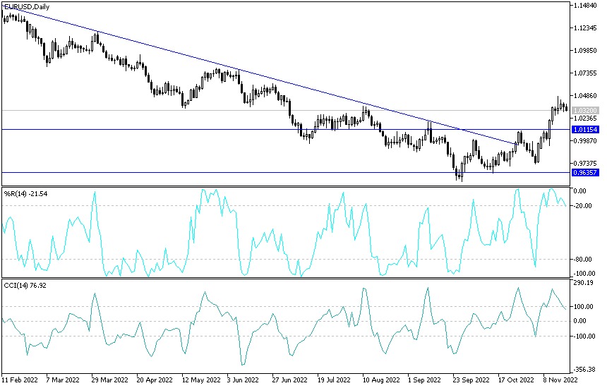 Análisis Técnico del EUR/USD Análisis Técnico del EUR/USD