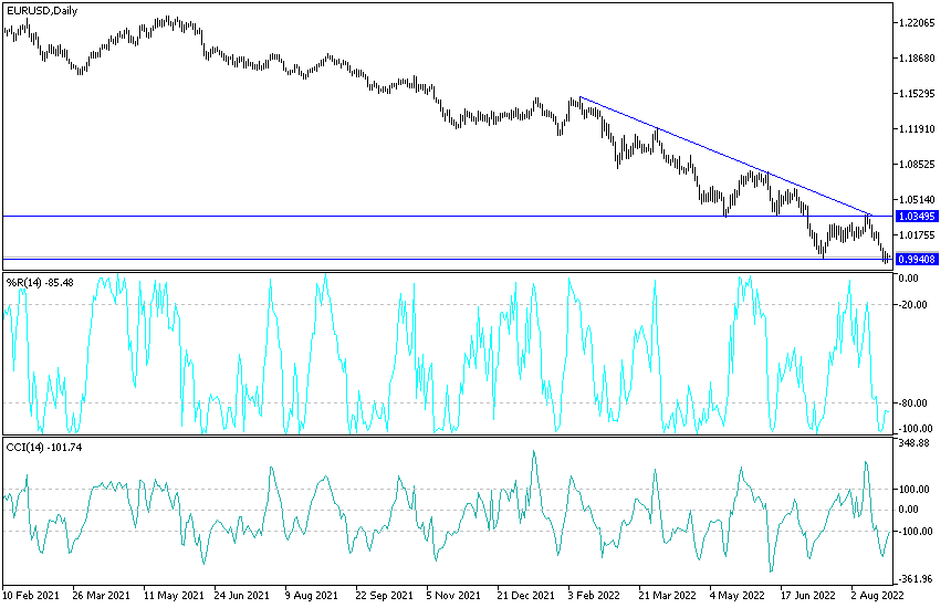 Análisis Técnico del EUR/USD Análisis Técnico del EUR/USD
