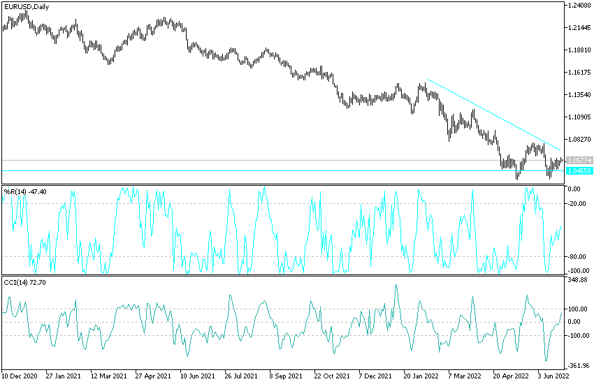 Análisis Técnico del EUR/USD Análisis Técnico del EUR/USD