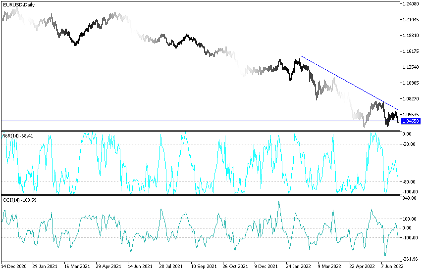 Análisis Técnico del EUR/USD Análisis Técnico del EUR/USD