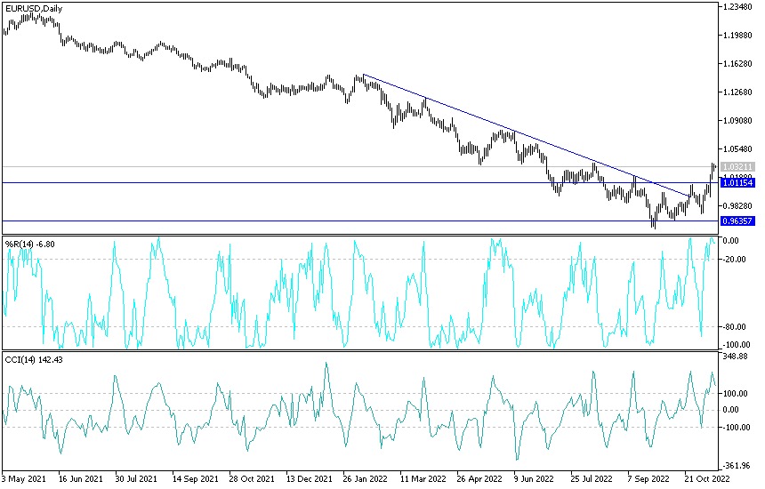 Análisis Técnico del EUR/USD Análisis Técnico del EUR/USD