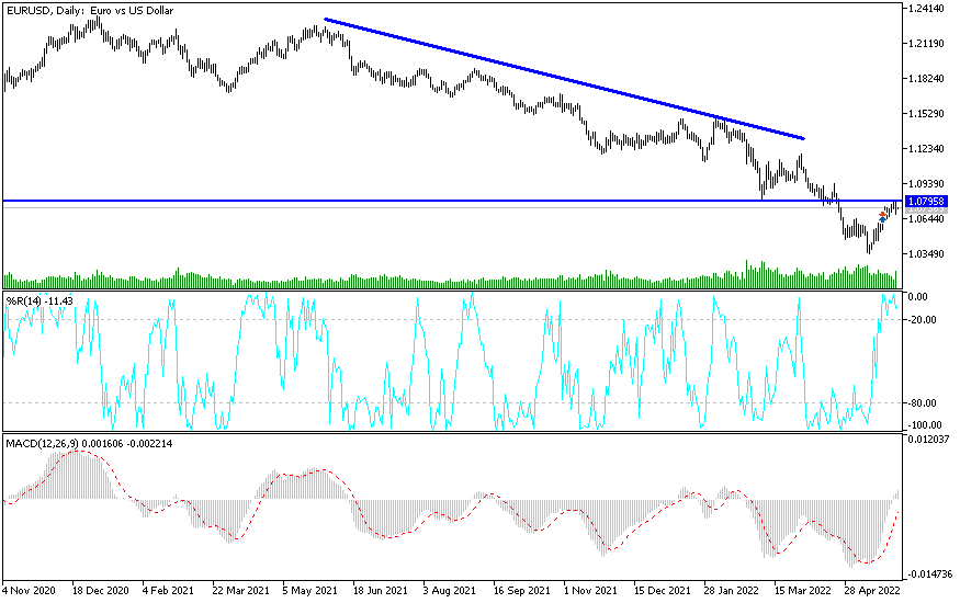 Análisis Técnico del EUR/USD Análisis Técnico del EUR/USD