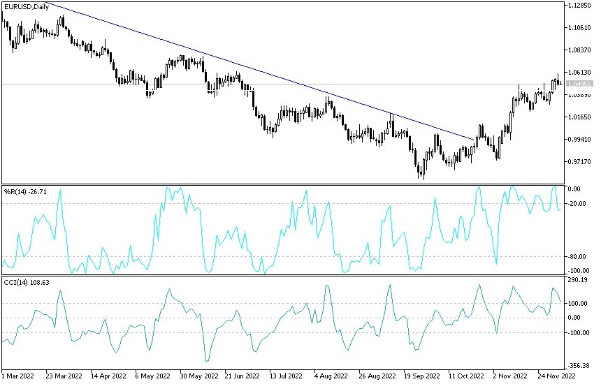 Análisis Técnico del EUR/USD Análisis Técnico del EUR/USD