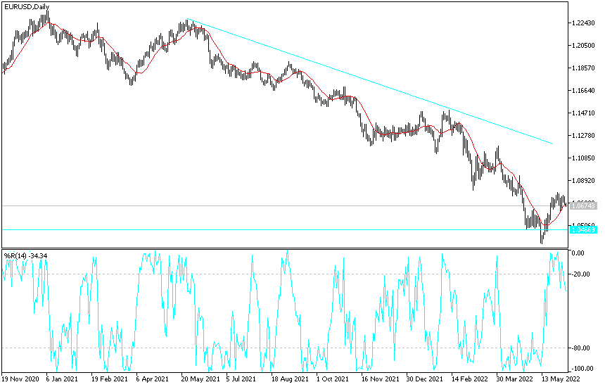 Análisis Técnico del EUR/USD