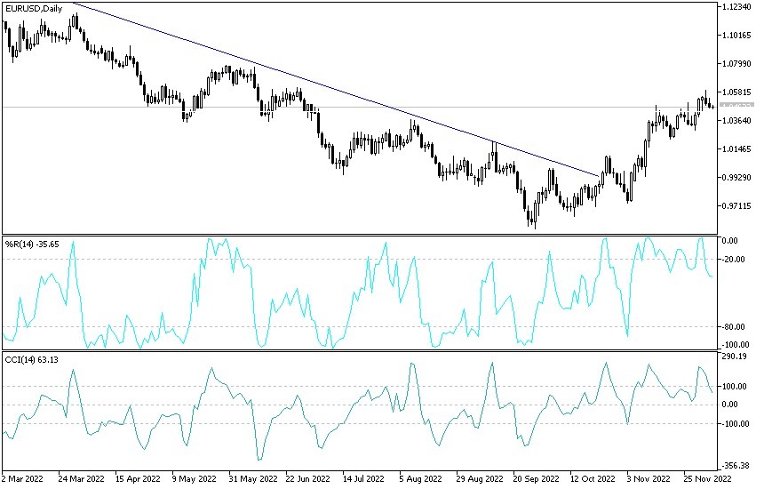 Análisis Técnico del EUR/USD Análisis Técnico del EUR/USD