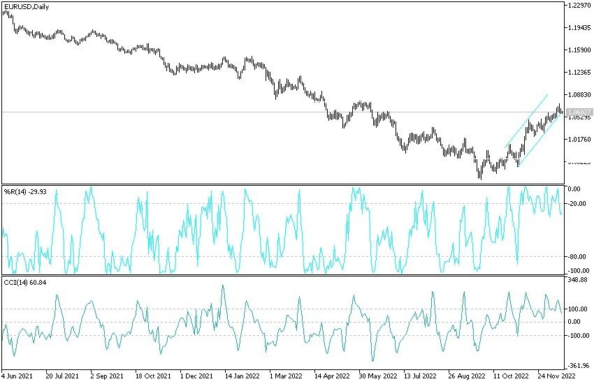 Análisis Técnico del EUR/USD Análisis Técnico del EUR/USD