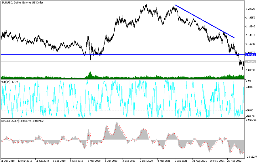 Análisis Técnico del EUR/USD Análisis Técnico del EUR/USD
