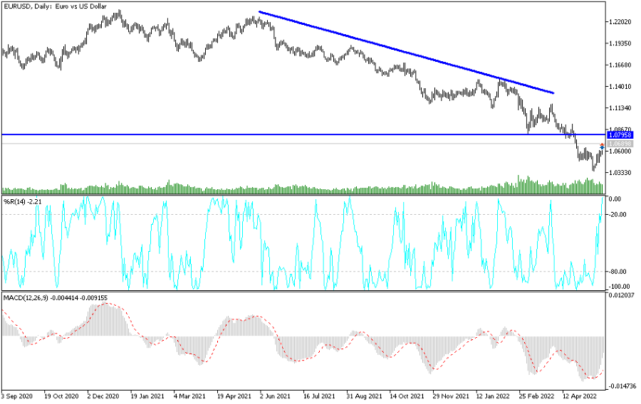 Análisis Técnico del EUR/USD Análisis Técnico del EUR/USD