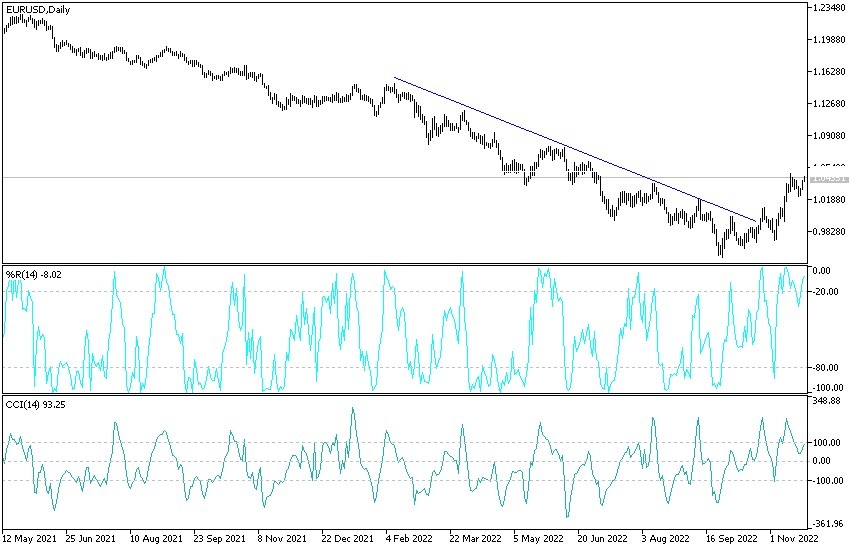 Análisis Técnico del EUR/USD Análisis Técnico del EUR/USD