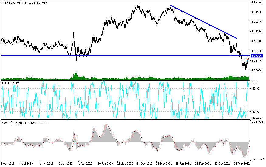 Análisis Técnico del EUR/USD Análisis Técnico del EUR/USD