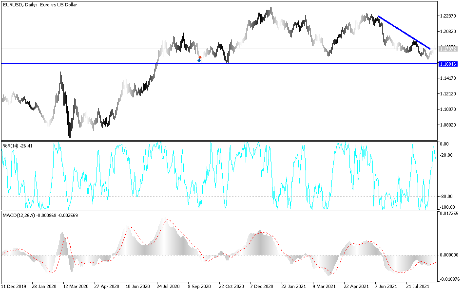 Análisis Técnico del EUR/USD