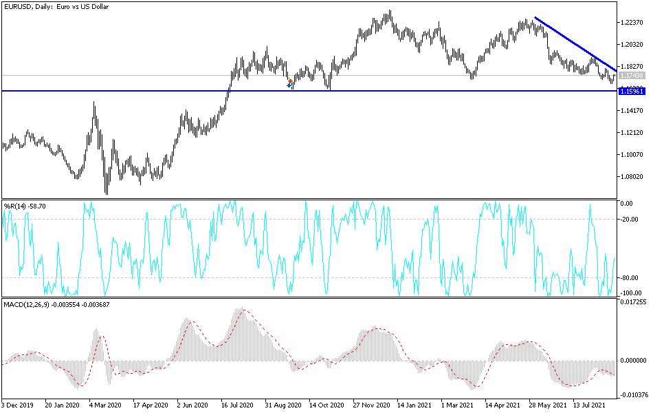 Análisis Técnico del EUR/USD