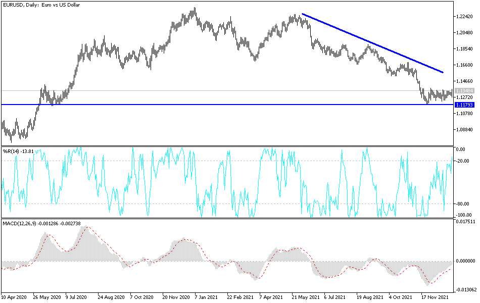 Análisis Técnico del EUR/USD