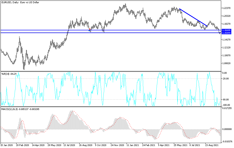 Análisis Técnico del EUR/USD