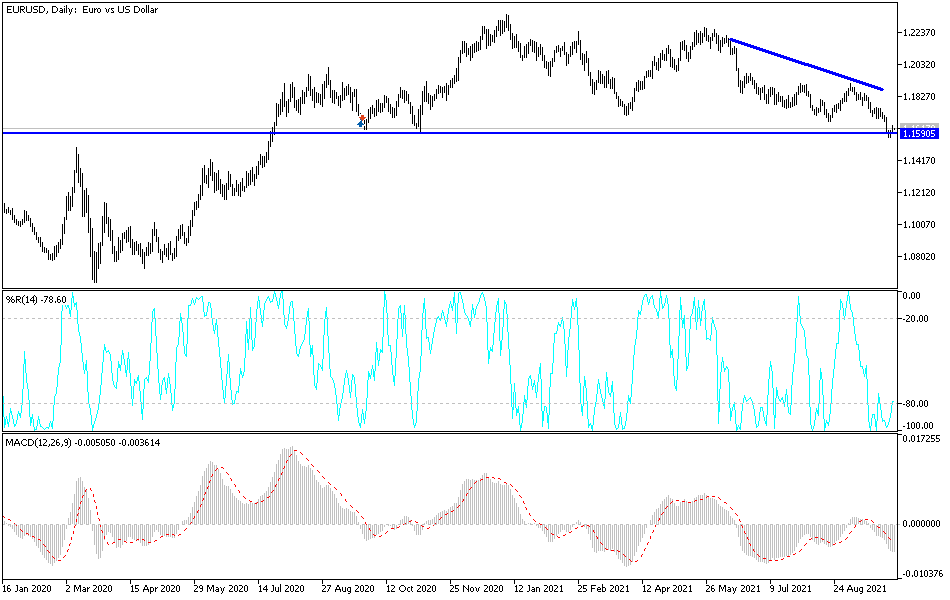 Análisis Técnico del EUR/USD