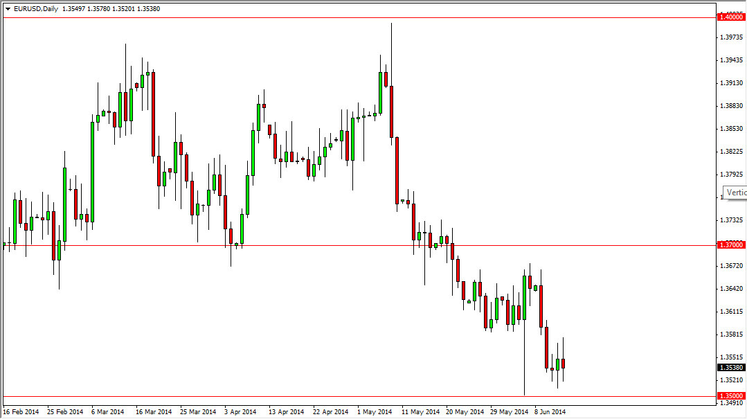 الرسم البياني اليومي لليورو مقابل الدولار الأمريكي الرسم البياني اليومي لليورو مقابل الدولار الأمريكي