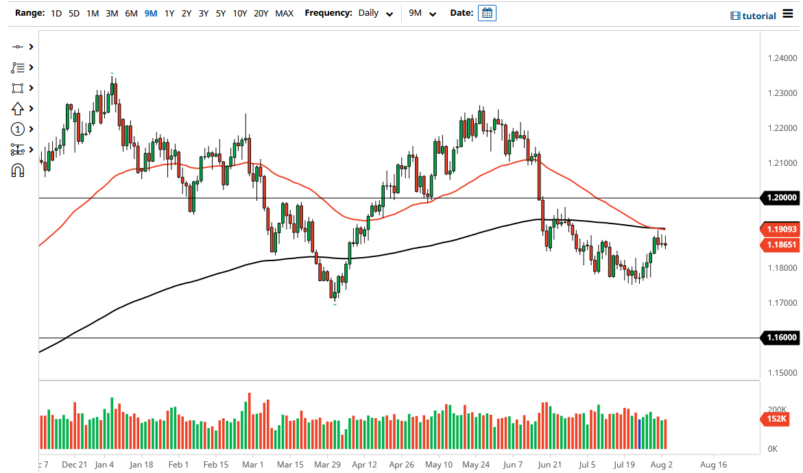 الرسم البياني اليومي لليورو مقابل الدولار الأمريكي الرسم البياني اليومي لليورو مقابل الدولار الأمريكي