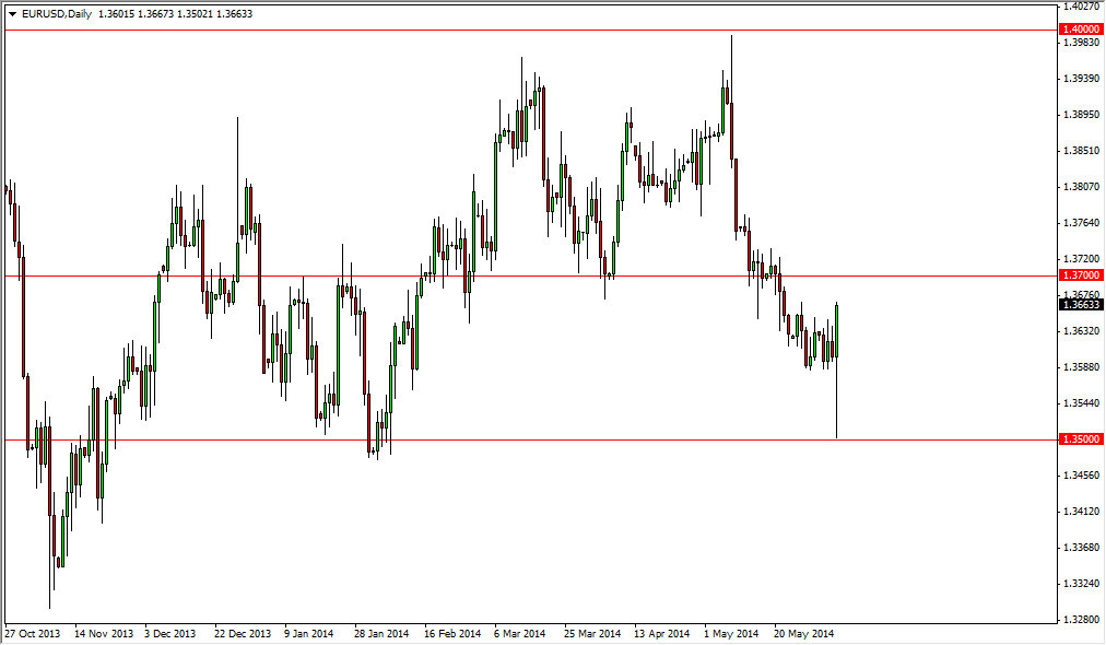 الرسم البياني اليومي لليورو مقابل الدولار الأمريكي الرسم البياني اليومي لليورو مقابل الدولار الأمريكي