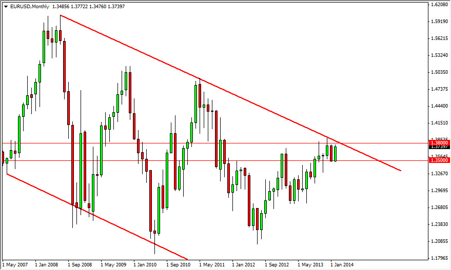 التوقعات الشهرية لزوج اليورو/الدولار الأمريكي التوقعات الشهرية لزوج اليورو/الدولار الأمريكي