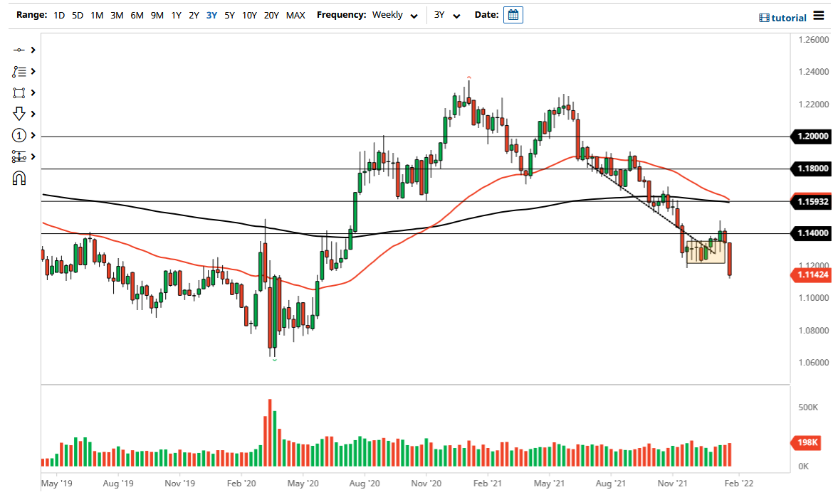 EUR/USD February 2022 Monthly EUR/USD February 2022 Monthly